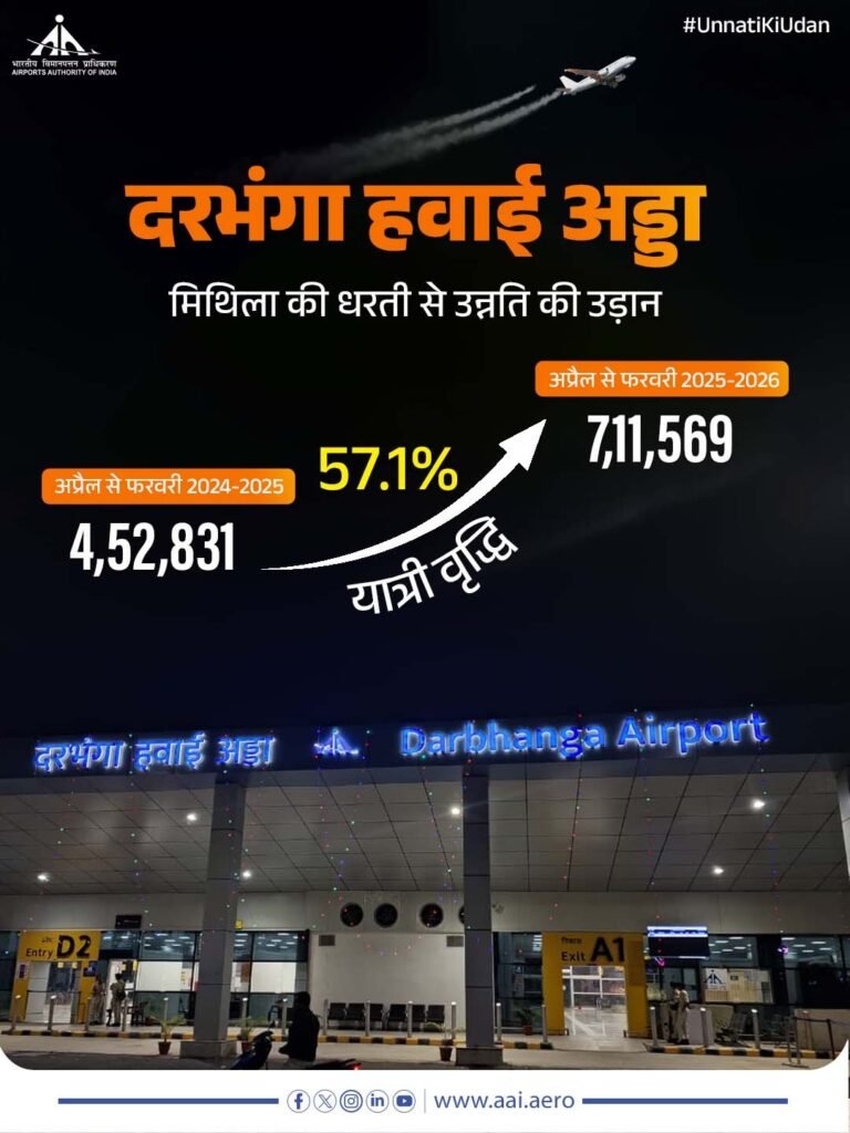 darbhanga-airport-57-percent-passenger-growth-mithila-aviation-news
