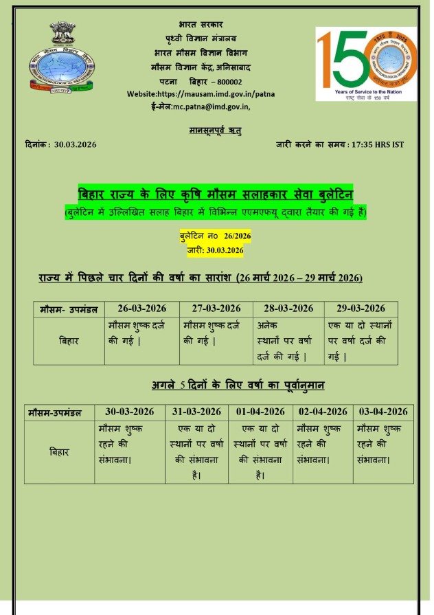 Bihar weather update! Temperatures will rise over the next four days, with a western disturbance triggering rain and thunderstorm alerts in these districts.